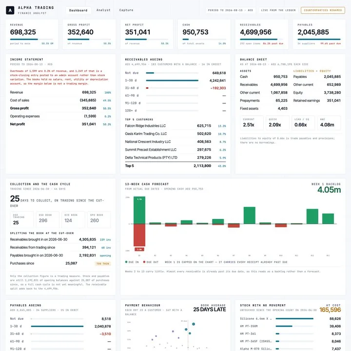 AnalyTICKS screen